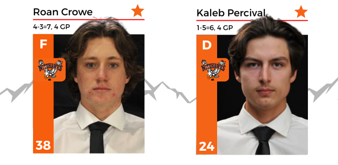 Two Nitehawks named KIJHL Stars of the Week