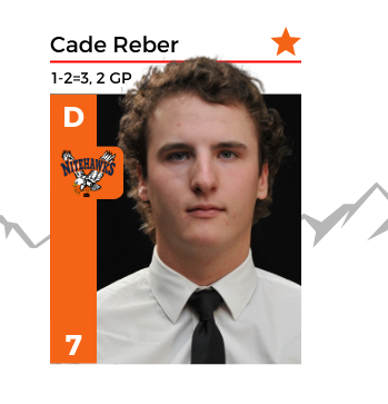 Beaver Valley’s Cade Reder named KIJHL defenceman of the week