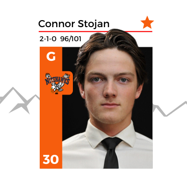 Beaver Valley’s Connor Stojan named KIJHL goalie of the week